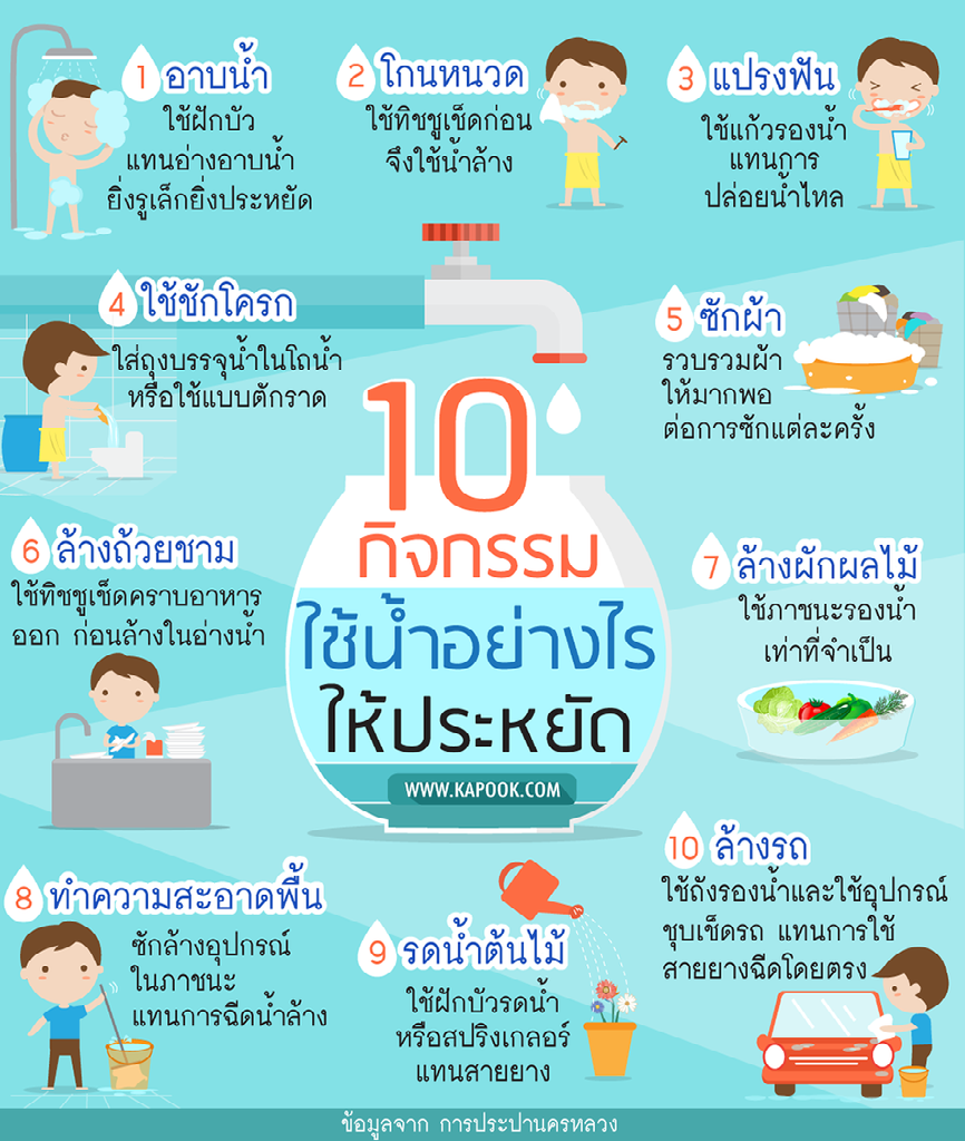 ประชาสัมพันธ์รณรงค์การการประหยัดน้ำอุปโภคและบริโภคเพื่อชุมชนยั่งยืน