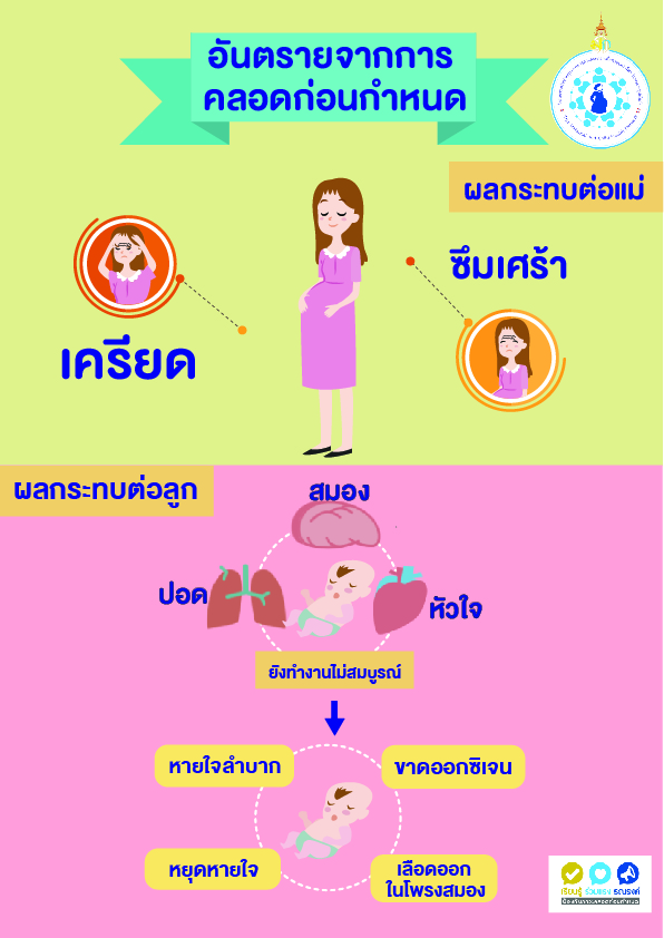 ประชาสัมพันธ์การขับเคลื่อนนโครงการสร้างเสริมสุขภาพเชิกรุกเพื่อลดภาวะคลอดก่อนกำหนด  PR