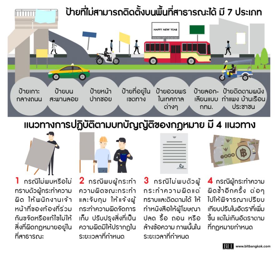 ระเบียบการติดต้ั้งป้ายในทางสาธารณะ